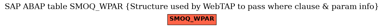 E-R Diagram for table SMOQ_WPAR (Structure used by WebTAP to pass where clause & param info)