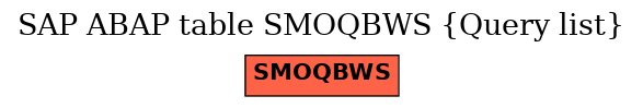 E-R Diagram for table SMOQBWS (Query list)