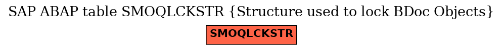 E-R Diagram for table SMOQLCKSTR (Structure used to lock BDoc Objects)