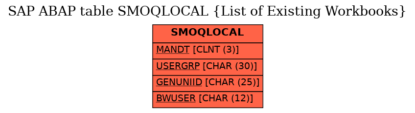 E-R Diagram for table SMOQLOCAL (List of Existing Workbooks)