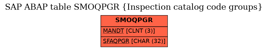 E-R Diagram for table SMOQPGR (Inspection catalog code groups)