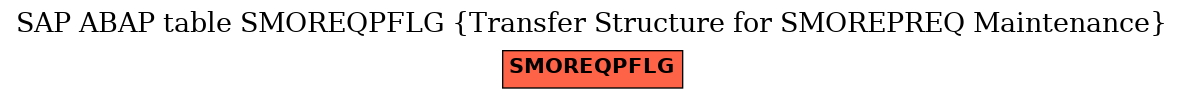 E-R Diagram for table SMOREQPFLG (Transfer Structure for SMOREPREQ Maintenance)