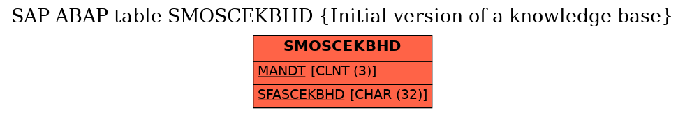 E-R Diagram for table SMOSCEKBHD (Initial version of a knowledge base)