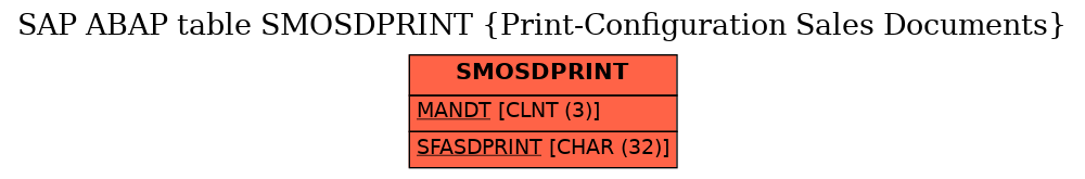 E-R Diagram for table SMOSDPRINT (Print-Configuration Sales Documents)