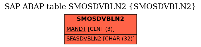 E-R Diagram for table SMOSDVBLN2 (SMOSDVBLN2)