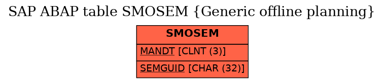 E-R Diagram for table SMOSEM (Generic offline planning)