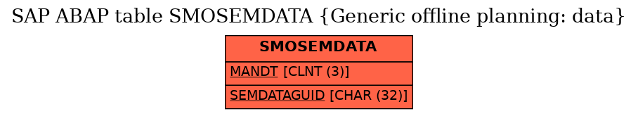 E-R Diagram for table SMOSEMDATA (Generic offline planning: data)