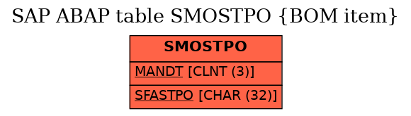 E-R Diagram for table SMOSTPO (BOM item)