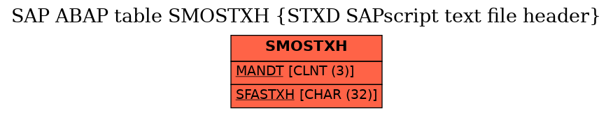 E-R Diagram for table SMOSTXH (STXD SAPscript text file header)