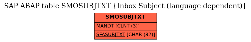 E-R Diagram for table SMOSUBJTXT (Inbox Subject (language dependent))