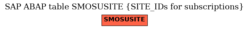 E-R Diagram for table SMOSUSITE (SITE_IDs for subscriptions)