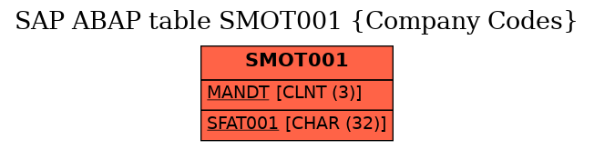 E-R Diagram for table SMOT001 (Company Codes)