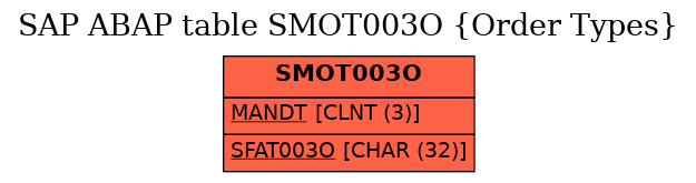 E-R Diagram for table SMOT003O (Order Types)