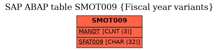 E-R Diagram for table SMOT009 (Fiscal year variants)