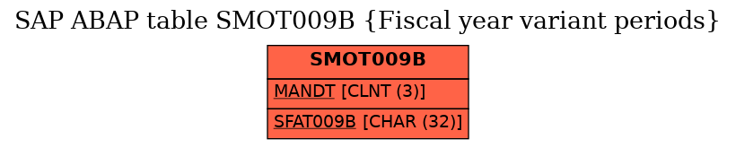 E-R Diagram for table SMOT009B (Fiscal year variant periods)