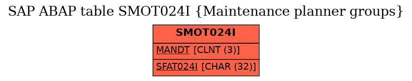 E-R Diagram for table SMOT024I (Maintenance planner groups)