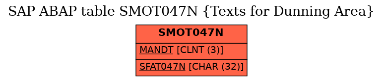 E-R Diagram for table SMOT047N (Texts for Dunning Area)