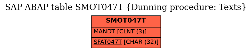 E-R Diagram for table SMOT047T (Dunning procedure: Texts)