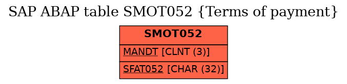 E-R Diagram for table SMOT052 (Terms of payment)