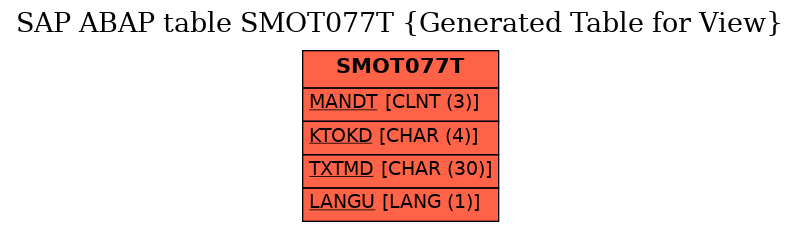 E-R Diagram for table SMOT077T (Generated Table for View)