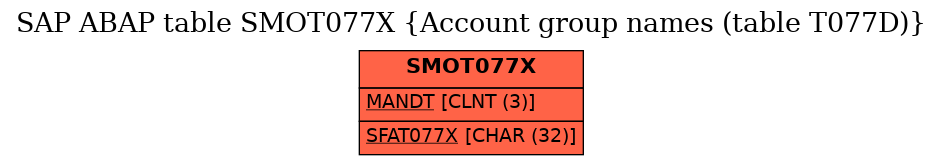 E-R Diagram for table SMOT077X (Account group names (table T077D))