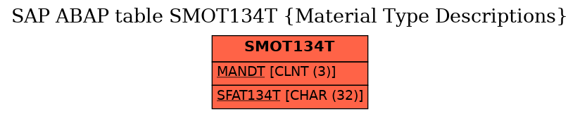 E-R Diagram for table SMOT134T (Material Type Descriptions)