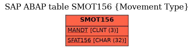 E-R Diagram for table SMOT156 (Movement Type)