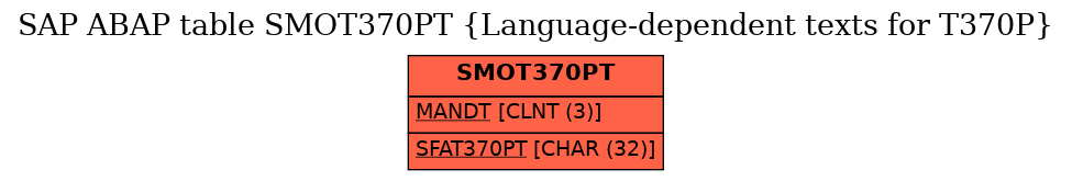 E-R Diagram for table SMOT370PT (Language-dependent texts for T370P)