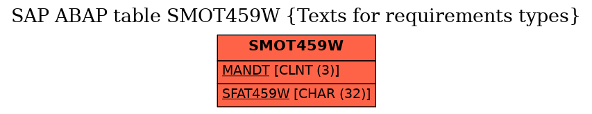 E-R Diagram for table SMOT459W (Texts for requirements types)