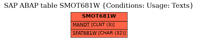 E-R Diagram for table SMOT681W (Conditions: Usage: Texts)