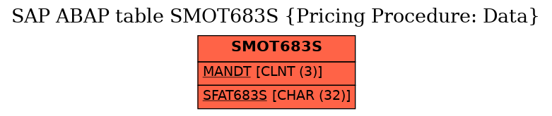 E-R Diagram for table SMOT683S (Pricing Procedure: Data)