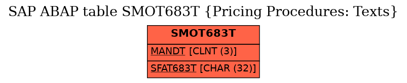 E-R Diagram for table SMOT683T (Pricing Procedures: Texts)