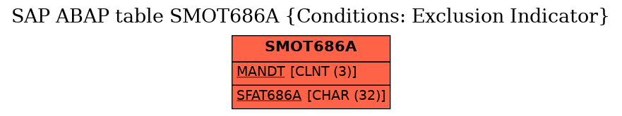 E-R Diagram for table SMOT686A (Conditions: Exclusion Indicator)