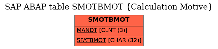 E-R Diagram for table SMOTBMOT (Calculation Motive)