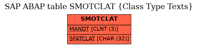 E-R Diagram for table SMOTCLAT (Class Type Texts)