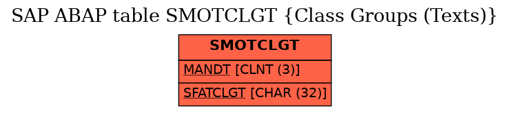 E-R Diagram for table SMOTCLGT (Class Groups (Texts))