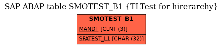 E-R Diagram for table SMOTEST_B1 (TLTest for hirerarchy)