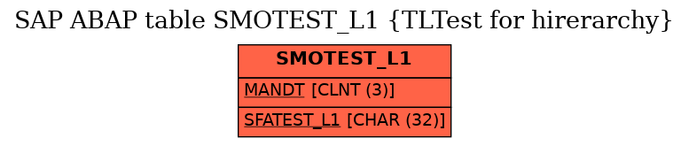 E-R Diagram for table SMOTEST_L1 (TLTest for hirerarchy)