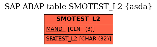 E-R Diagram for table SMOTEST_L2 (asda)