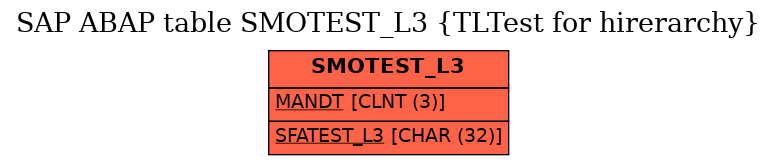 E-R Diagram for table SMOTEST_L3 (TLTest for hirerarchy)