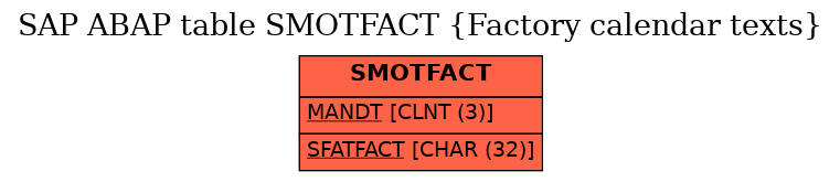 E-R Diagram for table SMOTFACT (Factory calendar texts)