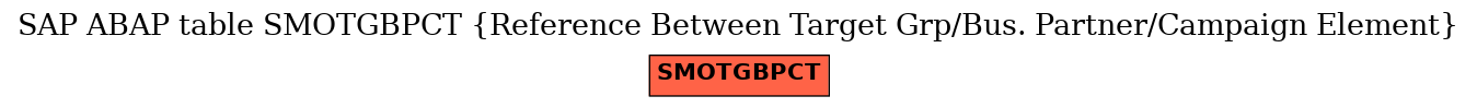E-R Diagram for table SMOTGBPCT (Reference Between Target Grp/Bus. Partner/Campaign Element)