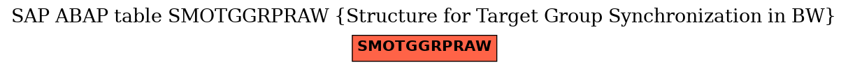 E-R Diagram for table SMOTGGRPRAW (Structure for Target Group Synchronization in BW)