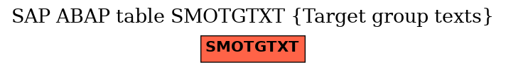 E-R Diagram for table SMOTGTXT (Target group texts)
