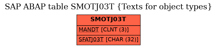 E-R Diagram for table SMOTJ03T (Texts for object types)