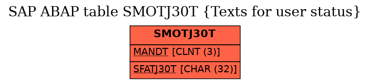 E-R Diagram for table SMOTJ30T (Texts for user status)