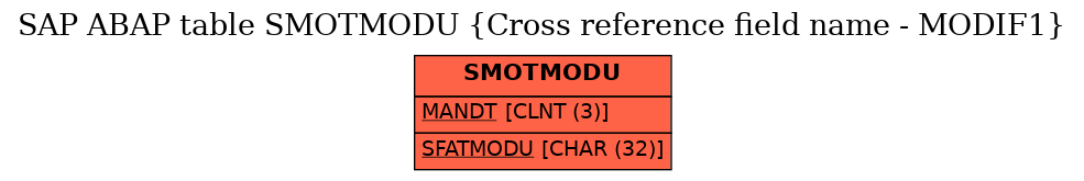 E-R Diagram for table SMOTMODU (Cross reference field name - MODIF1)