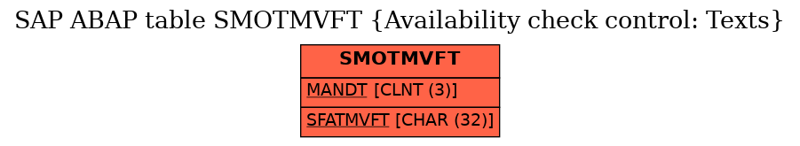 E-R Diagram for table SMOTMVFT (Availability check control: Texts)