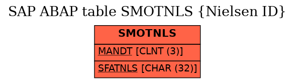 E-R Diagram for table SMOTNLS (Nielsen ID)