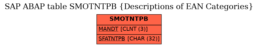 E-R Diagram for table SMOTNTPB (Descriptions of EAN Categories)